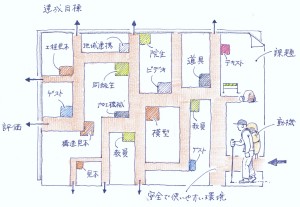 学びの日常化概念図